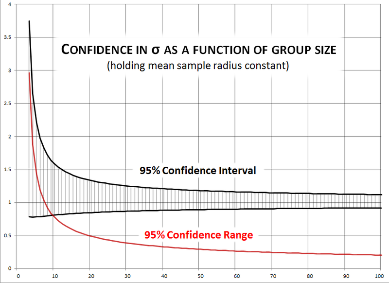 File:ConfidenceIntervals.png