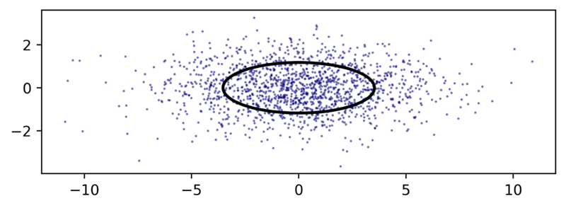File:Ellipse50CEP.png