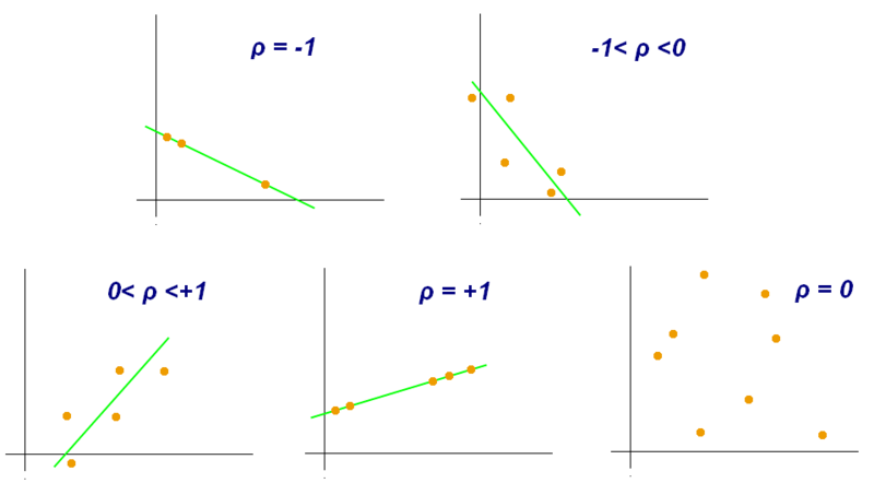 File:Correlation coefficient.png