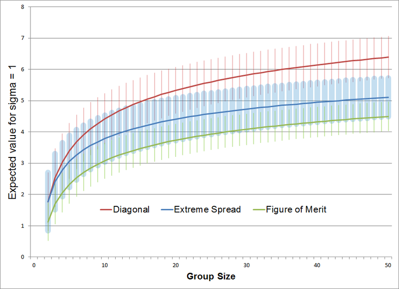 File:SizeStatistics.png