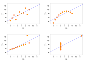 800px-Anscombe's quartet 3.png