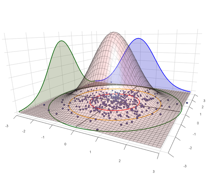 File:Bivariate.png