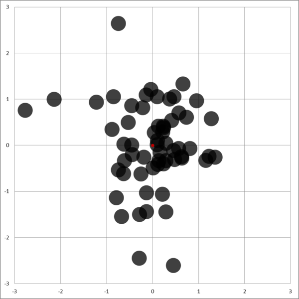 File:300BLK Subsonic Handloads 100yds.png