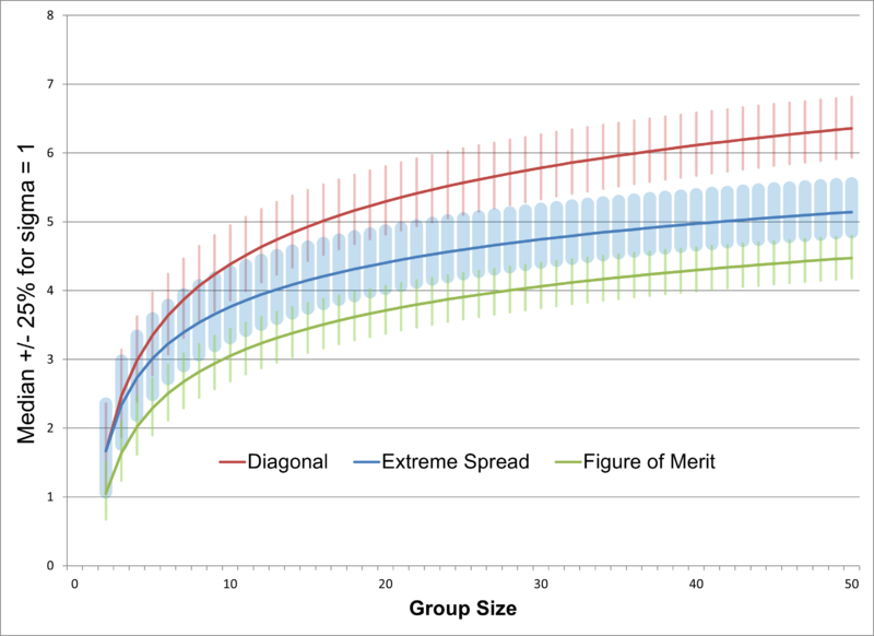 File:RangeStatistics.png