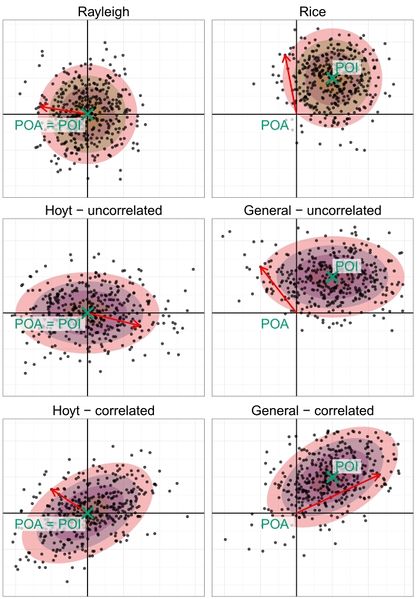 File:RadialErrorDistributions.jpg