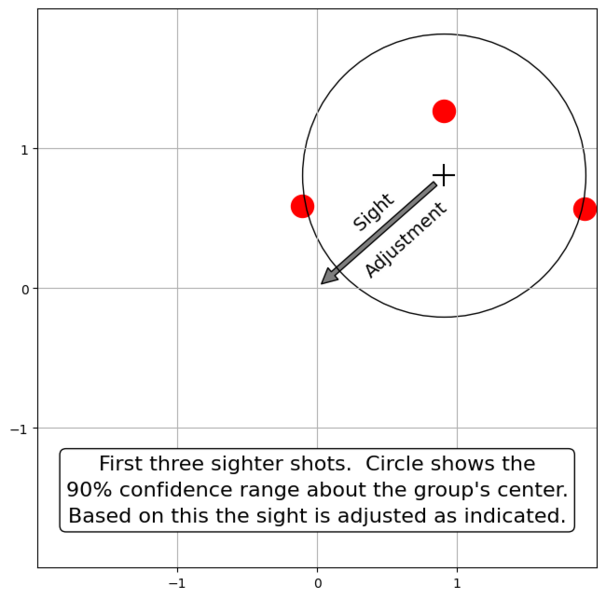 File:SighterGroup1.png