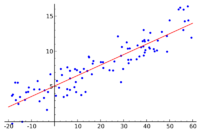 800px-Linear regression.png