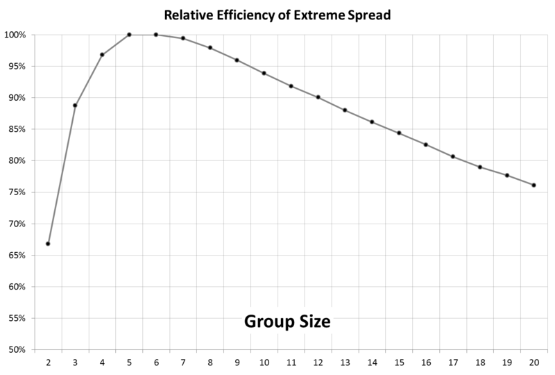 File:Extreme Spread Relative Efficiency.png